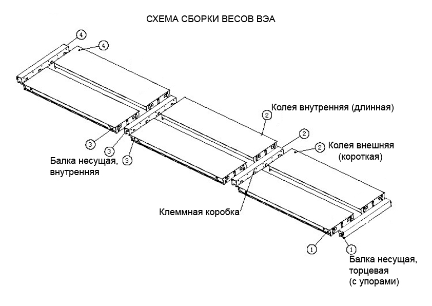 Схема сборки весов автомобильных Схема сборки весов автомобильных